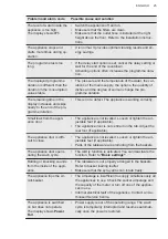 Preview for 25 page of AEG FSK93717P User Manual