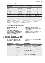 Preview for 39 page of AEG FSK93807P User Manual