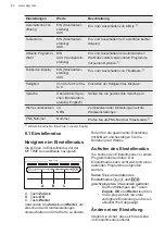 Preview for 40 page of AEG FSK93807P User Manual