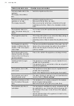 Предварительный просмотр 26 страницы AEG FSK93847P User Manual