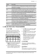 Предварительный просмотр 41 страницы AEG FSK93848P User Manual