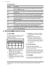 Preview for 8 page of AEG FSK94847P User Manual