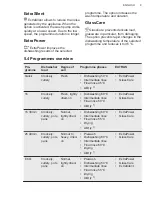 Preview for 9 page of AEG FSK94847P User Manual