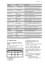 Preview for 11 page of AEG FSK94847P User Manual