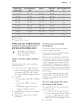 Preview for 9 page of AEG FSS52615Z User Manual