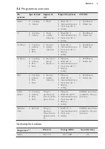 Preview for 9 page of AEG FSS53627Z User Manual