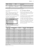 Preview for 11 page of AEG FSS53627Z User Manual