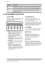 Предварительный просмотр 8 страницы AEG FSS53637Z User Manual