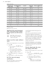 Preview for 10 page of AEG FSS62600P User Manual