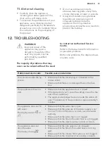 Preview for 19 page of AEG FSS62600P User Manual