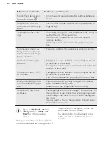 Preview for 20 page of AEG FSS62600P User Manual