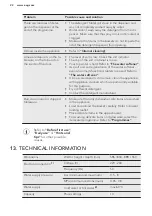 Preview for 22 page of AEG FSS62600P User Manual