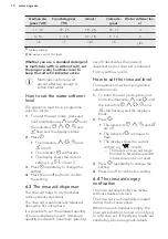 Preview for 10 page of AEG FSS62700P User Manual