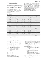 Предварительный просмотр 33 страницы AEG FSS62800P User Manual