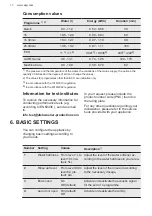 Предварительный просмотр 10 страницы AEG FSS62807P User Manual