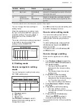 Предварительный просмотр 11 страницы AEG FSS62807P User Manual