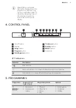 Предварительный просмотр 7 страницы AEG FSS63400P User Manual