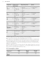 Предварительный просмотр 8 страницы AEG FSS63400P User Manual