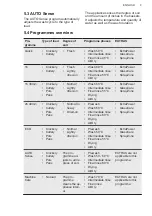 Preview for 9 page of AEG FSS63607P User Manual