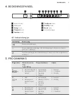 Предварительный просмотр 7 страницы AEG FSS6360XP User Manual