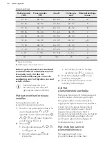 Предварительный просмотр 10 страницы AEG FSS6360XP User Manual