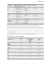 Предварительный просмотр 53 страницы AEG FSS6360XP User Manual