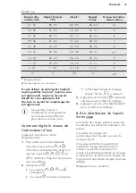 Предварительный просмотр 55 страницы AEG FSS6360XP User Manual