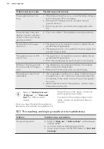 Предварительный просмотр 46 страницы AEG FSS6370XP User Manual