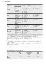 Предварительный просмотр 56 страницы AEG FSS6370XP User Manual