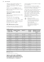 Предварительный просмотр 58 страницы AEG FSS6370XP User Manual