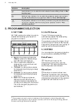 Предварительный просмотр 8 страницы AEG FSS64907Z User Manual