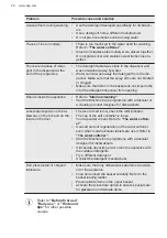 Предварительный просмотр 26 страницы AEG FSS64907Z User Manual