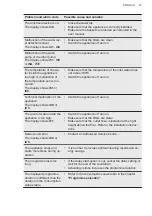 Preview for 27 page of AEG FSS73718P User Manual