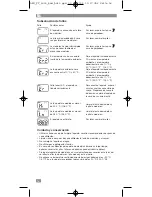 Предварительный просмотр 18 страницы AEG FT 4905 Instruction Manual