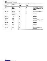 Preview for 20 page of AEG FX22 Z Operating Instructions Manual