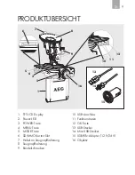 Preview for 9 page of AEG GF 25 Instructions For Use Manual