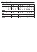 Preview for 8 page of AEG GH 300-900 K Operation And Installation