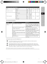 Preview for 21 page of AEG GourmetPRO SB93 Series Instruction Book