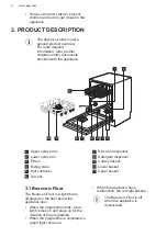 Предварительный просмотр 6 страницы AEG GS45AV User Manual