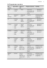 Предварительный просмотр 9 страницы AEG GS45AV User Manual