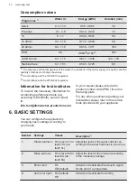 Предварительный просмотр 10 страницы AEG GS45AV User Manual