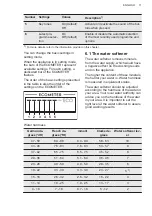 Предварительный просмотр 11 страницы AEG GS45AV User Manual