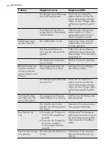 Предварительный просмотр 20 страницы AEG GS45AV221 User Manual