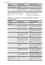 Предварительный просмотр 58 страницы AEG GS45AV221 User Manual