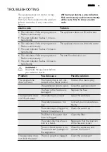 Предварительный просмотр 75 страницы AEG GS45AV221 User Manual