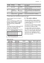 Предварительный просмотр 11 страницы AEG GS45BV User Manual