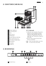 Предварительный просмотр 5 страницы AEG GS45BV221 User Manual