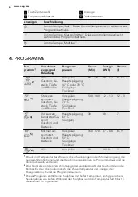 Предварительный просмотр 6 страницы AEG GS45BV221 User Manual