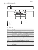 Предварительный просмотр 7 страницы AEG GS60AIB User Manual