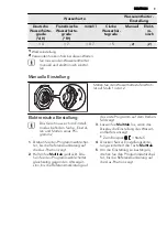 Предварительный просмотр 9 страницы AEG GS60AIS222 User Manual